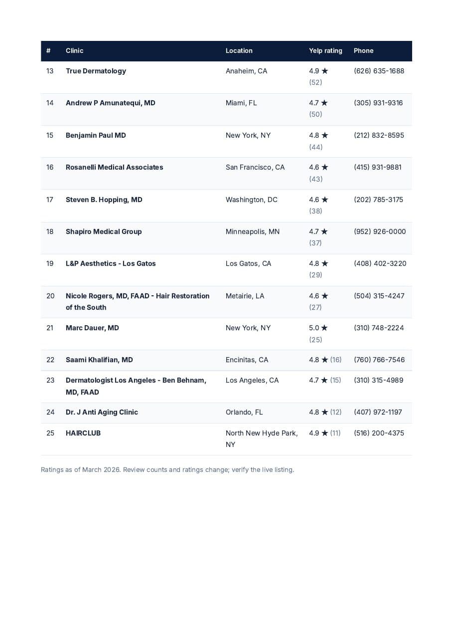 Hair Transplant Clinics & Doctors Guide 2026 preview page 3