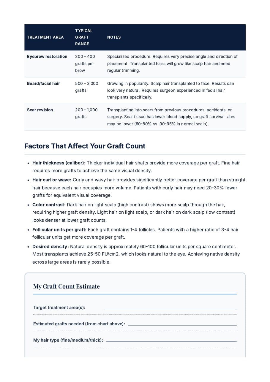 Hair Transplant Decision Kit preview page 3