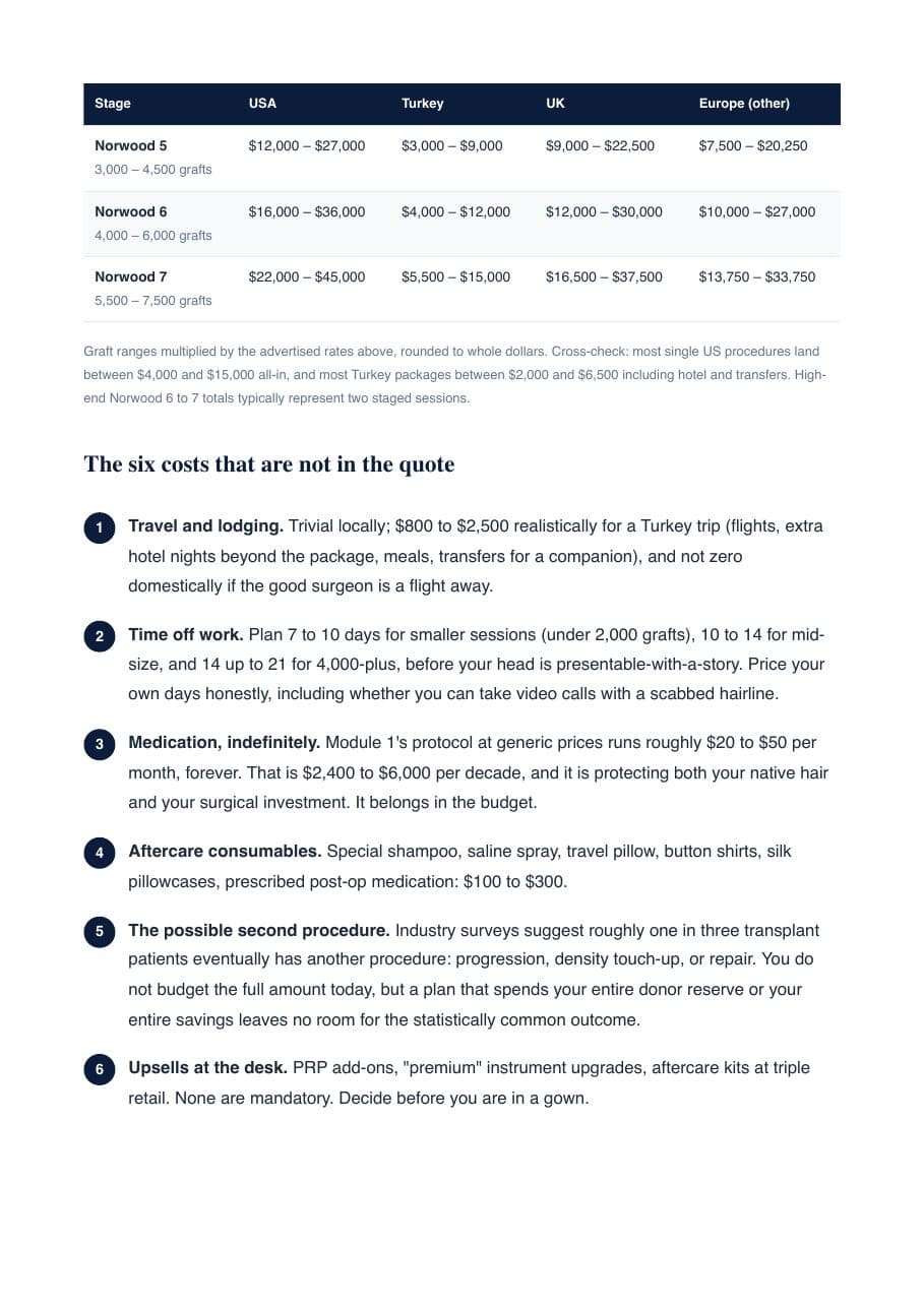 The Hair Transplant Master Plan preview page 3