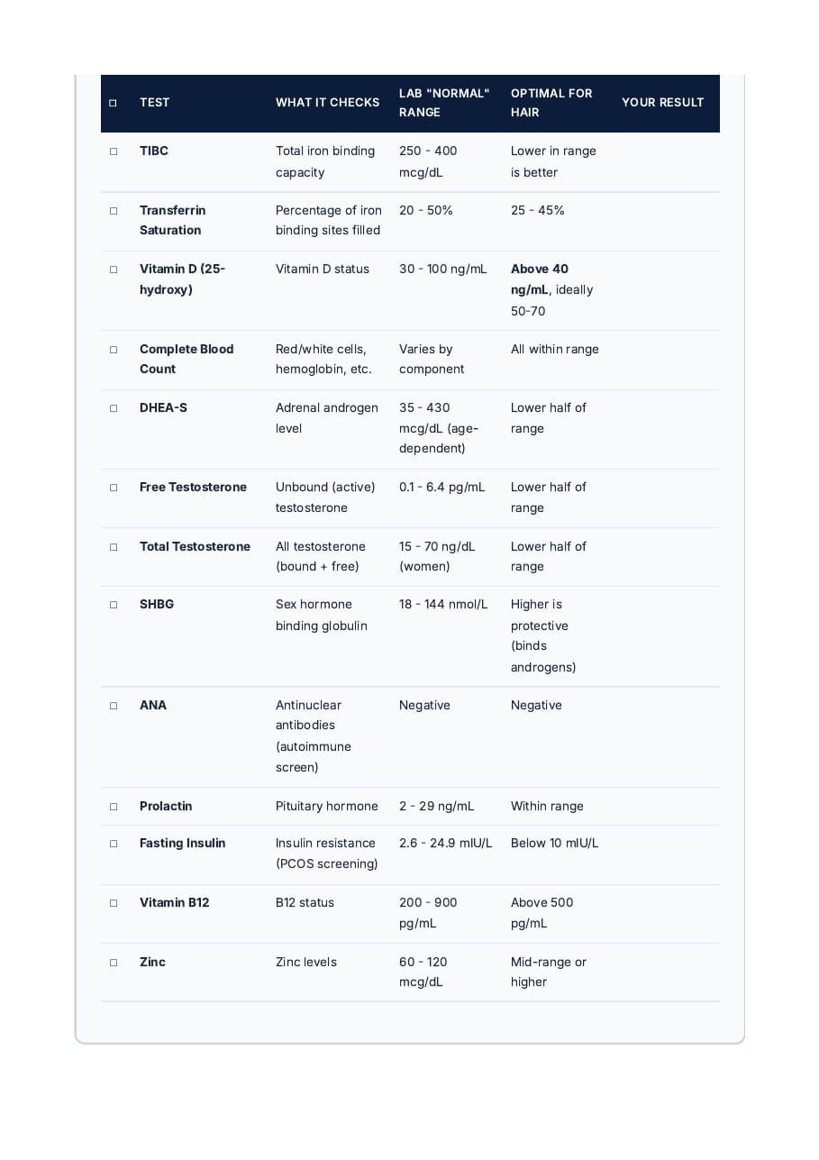Women's Hair Loss Recovery Guide preview page 2