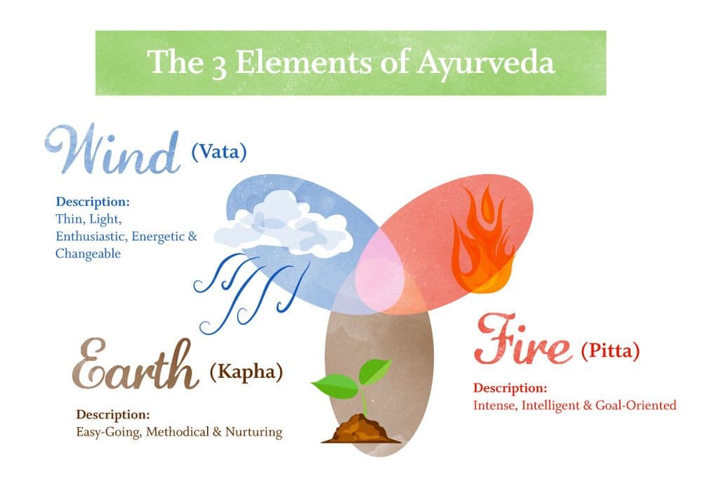 Helmata Ayurveda Ancient Scientific Healing - hair transplant in Houston, TX